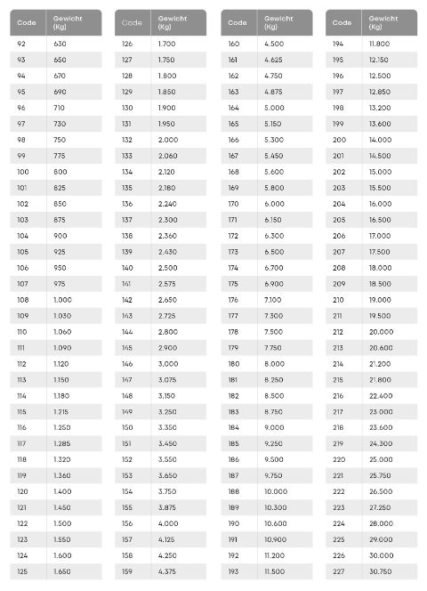 Load_Speed-Index_ lange lijst