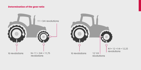 Overbrengingsverhouding ombouwmogelijkheden tractorbanden Heuver EN