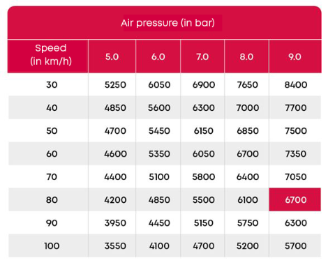 image_em_bandenspanning_luchtdruk_EN