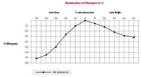 image_em_levensduur_EN