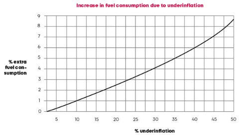 image_em_stijging_brandstofgebruik_EN