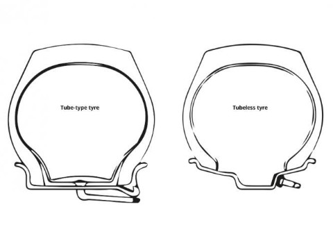 tube-type-tubeless-band-binnenband