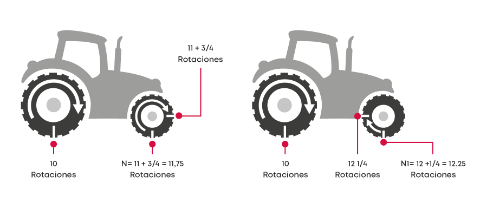 2503 LBB 474 Tractor omwentelingen ES