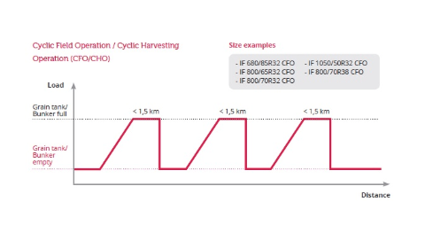 KB-IFVFVerminderenBodemverdichtingEN3-3